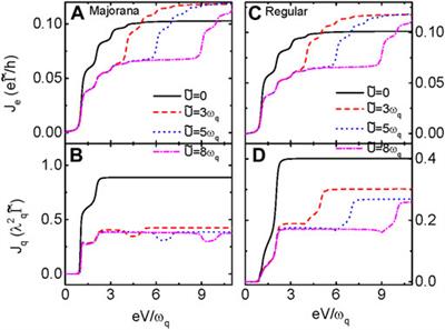 Dual Negative Differential of Heat Generation in a Strongly Correlated Quantum Dot Side-Coupled to Majorana Bound States